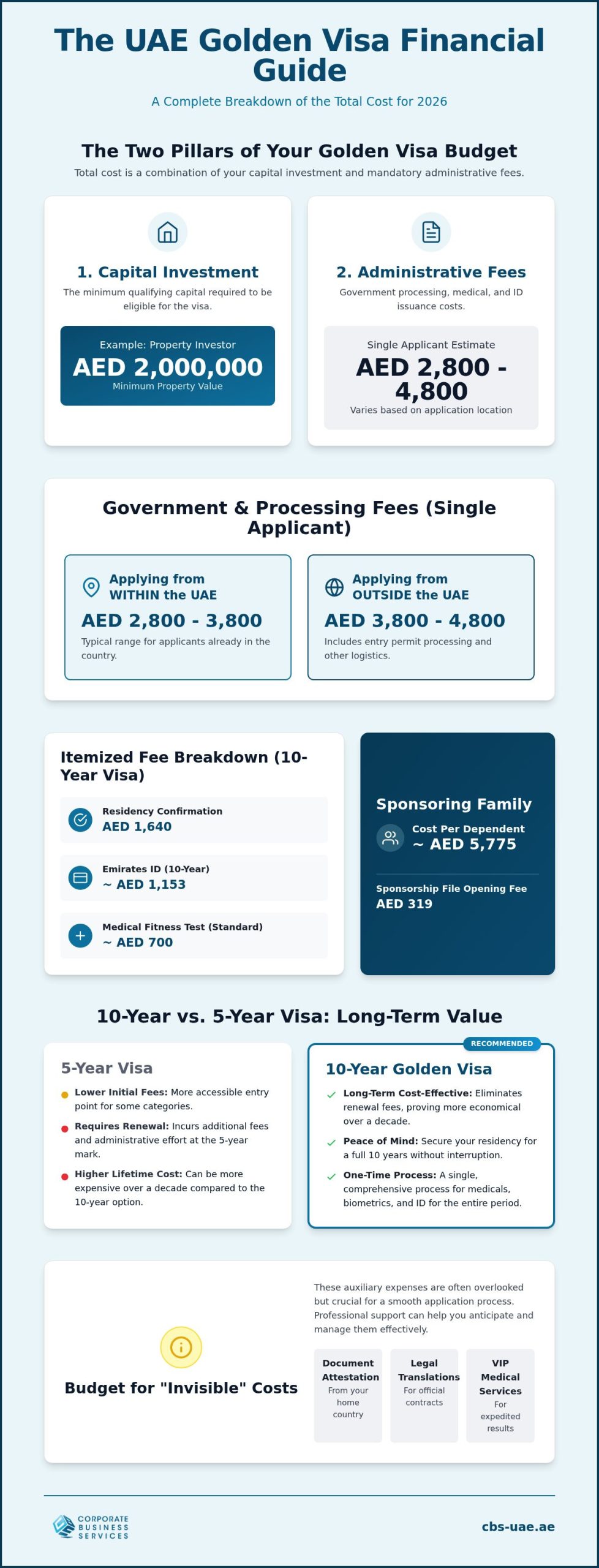 Dubai Golden Visa Price: A Comprehensive 2026 Cost Guide