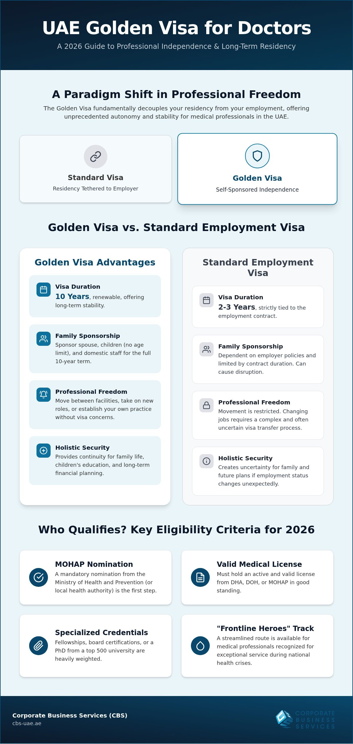 Golden Visa for UAE Professionals: A Streamlined Path