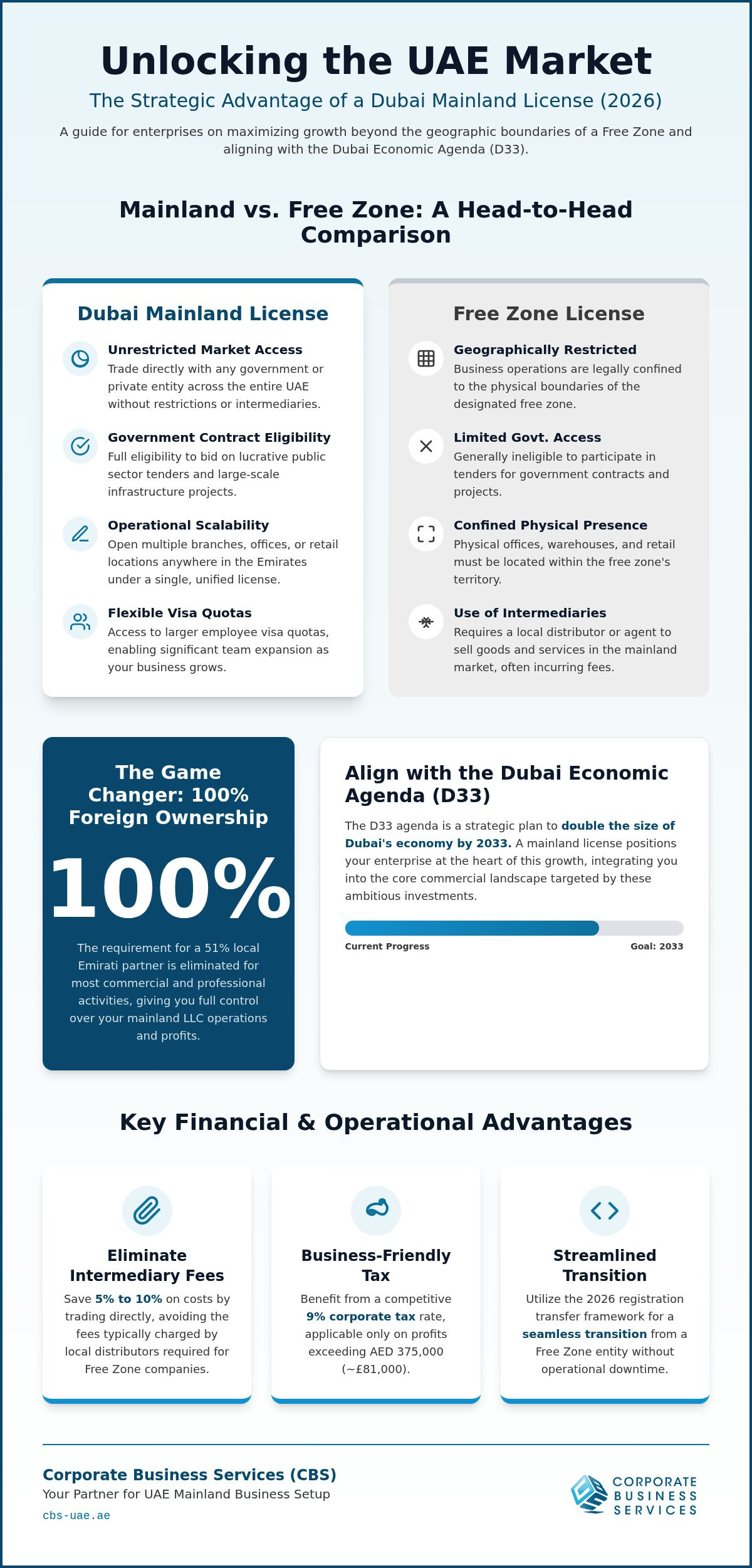 The Strategic Benefits of a Dubai Mainland License in 2026