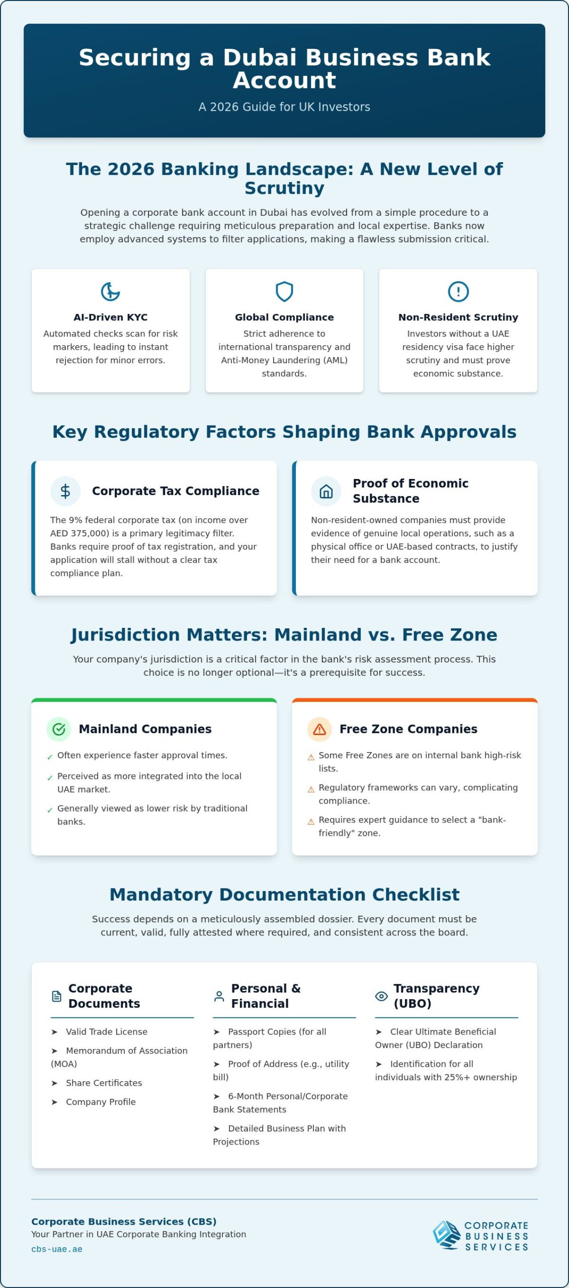 Dubai Business Bank Account: 2026 Investor's Guide