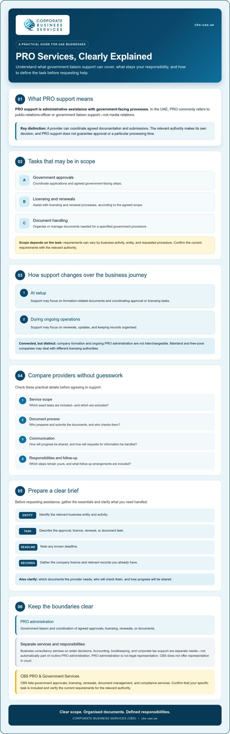 PRO Services for UAE Businesses: Government Support and Compliance Explained